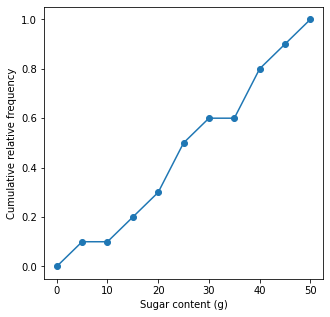 ../_images/02 Analyzing a cumulative relative frequency graph_11_0.png